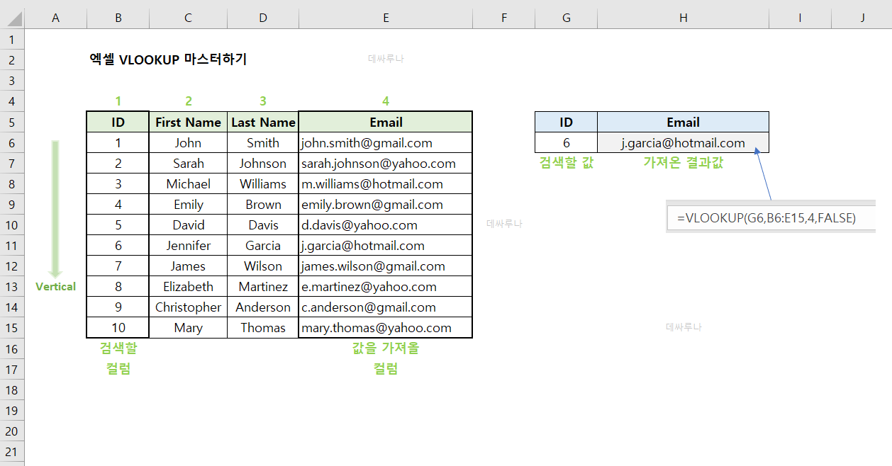 엑셀 VLOOKUP 함수 사용법 정리 예제