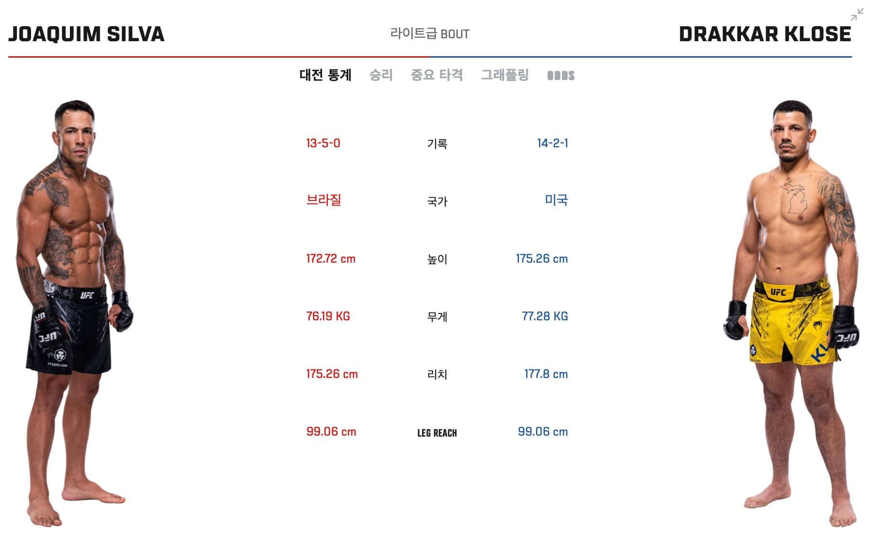 UFC-301-파이트패스-언더카드-경기-사진-5 