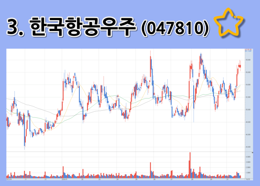 MSPO 2024에서 소개된 한국항공우주의 FA-50 경공격기와 다목적 훈련기