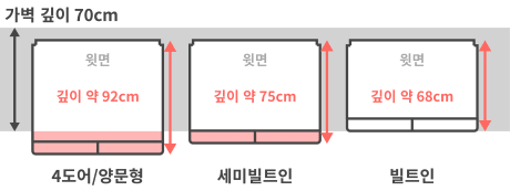 빌트인 냉장고