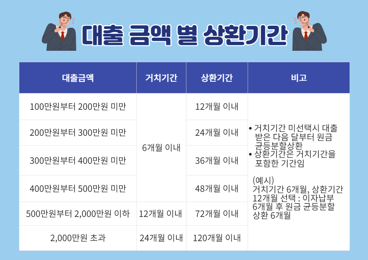 공무원-연금-대출-상환기간