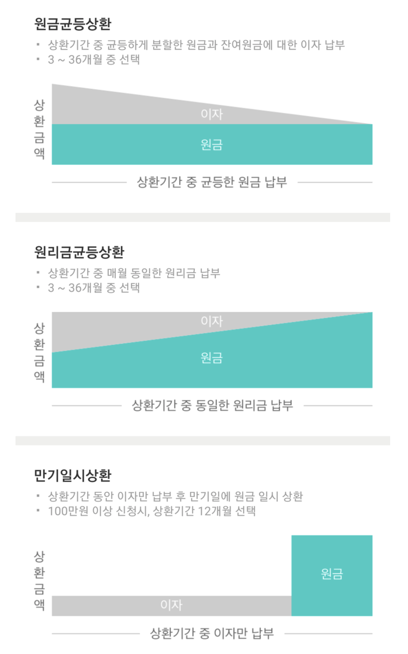  [부자들의 취미생활]대출상환방식의 차이
