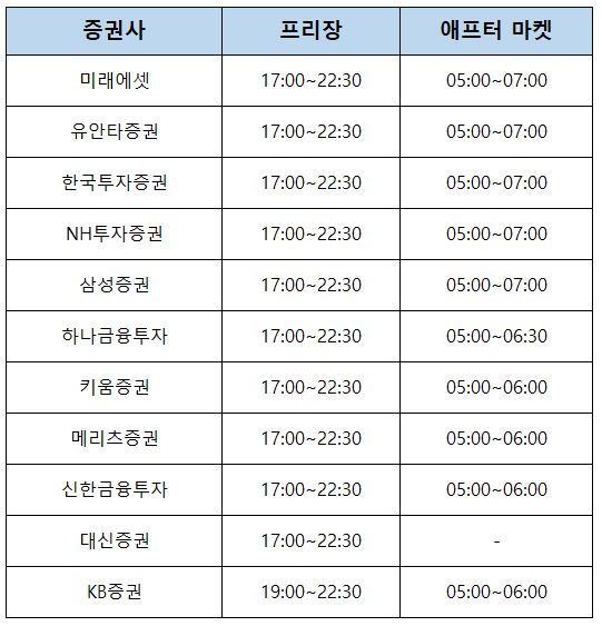 증권사-미국주식-시간외-거래시간-서머타임