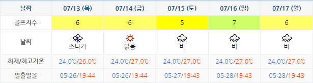 여수 경도CC 골프장 날씨