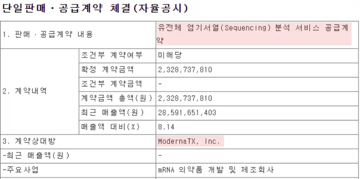 소마젠 모더나 관련 공시 내용