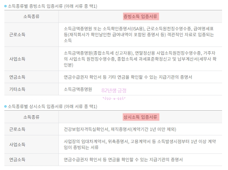 (HF, 한국주택금융공사) 보금자리론 총정리! 4