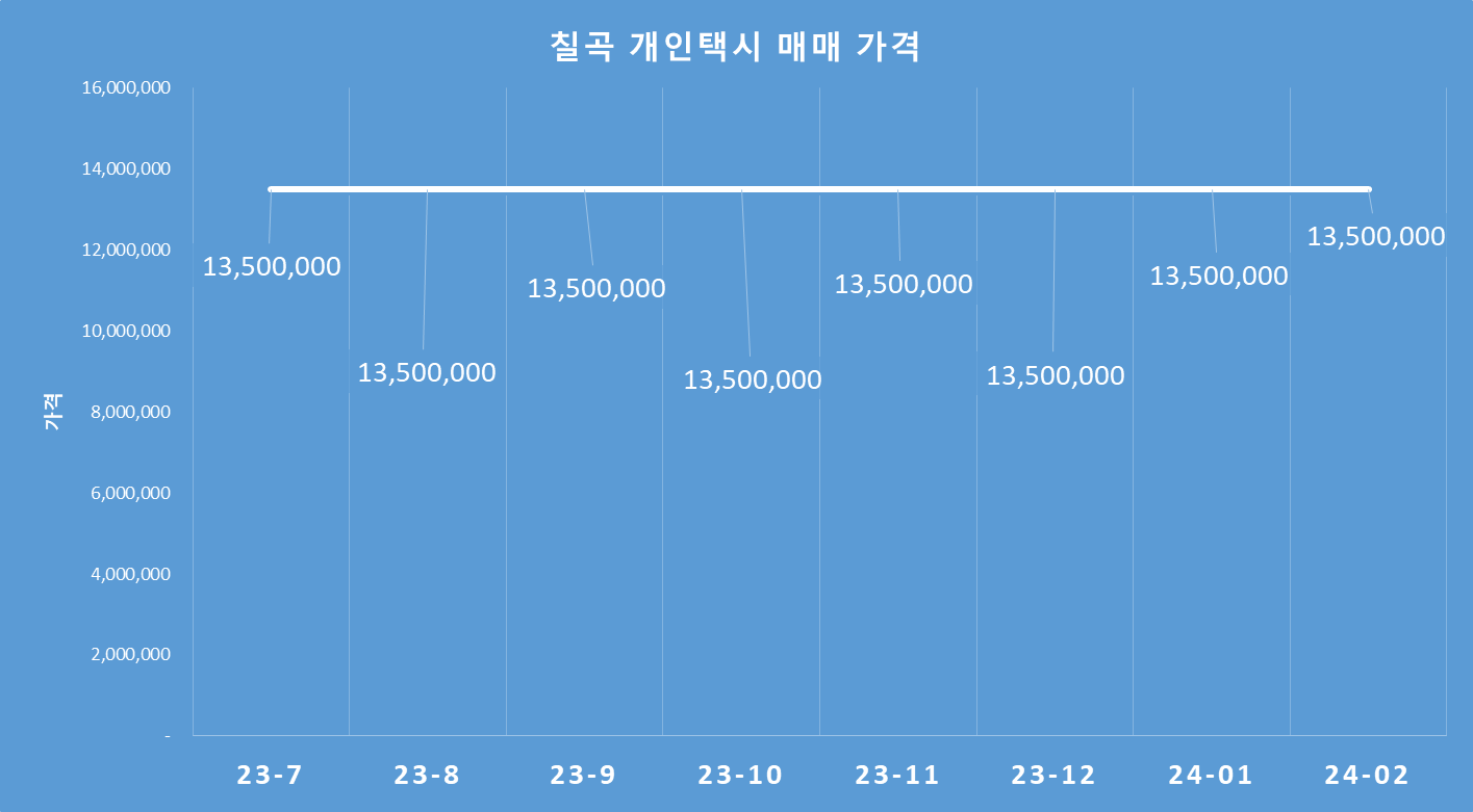 칠곡군