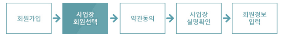 두루누리 지원금 조회 신청