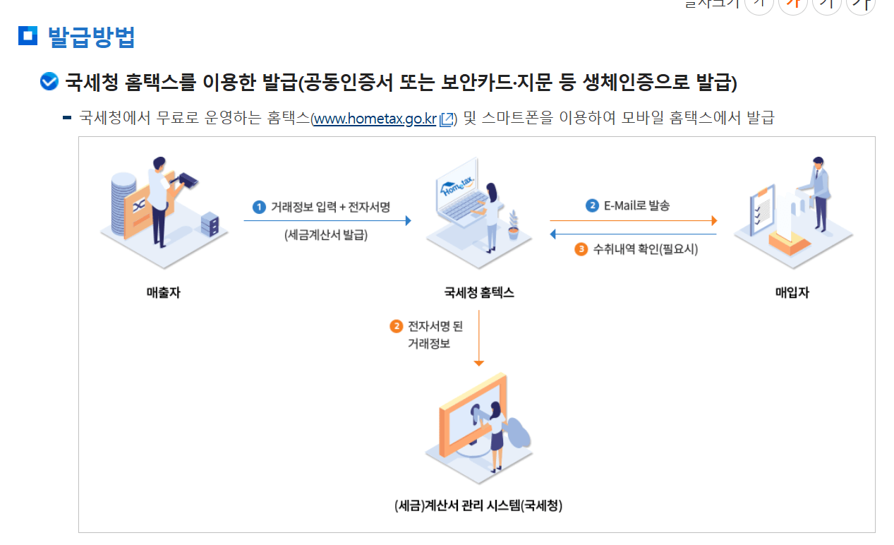 전자세금계산서 발급방법