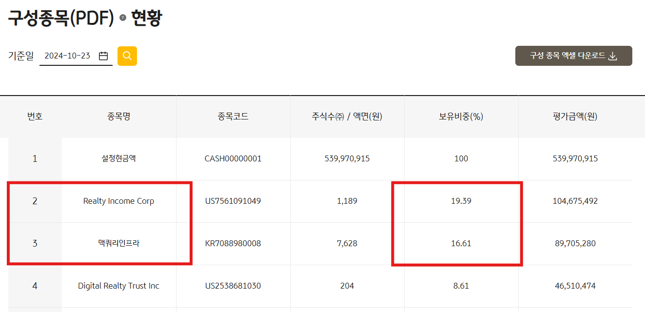 구성종목 현황 Rise 글로벌리얼티인컴