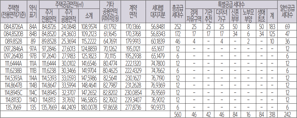 영종 오션파크 모아엘가 그랑데 아파트 분양 세대수