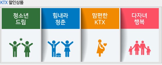 KTX할인상품