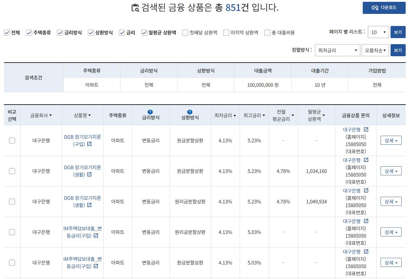 주택담보대출비교