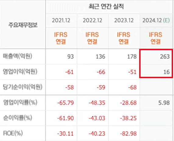 애플 AI