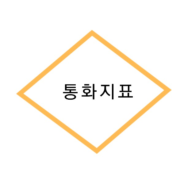  통화지표 이해하기 / 2020년 10월 통화지표 수치
