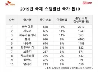 국제전화 국가번호 나라별 완벽 정리 전 세계 국가코드 한눈에 보기_6