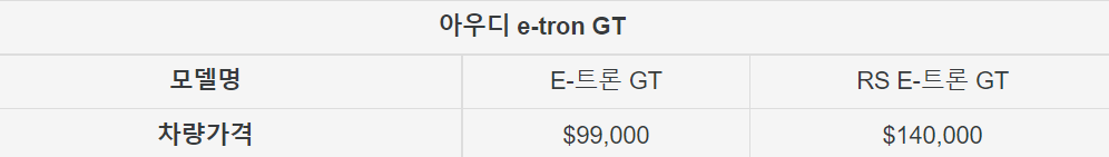 아우디-e트론-GT-가격표