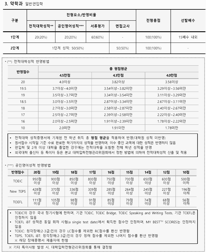 전형 방법 (약학과)