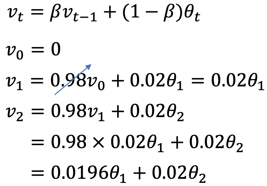 [Optimization] Exponentially Weighted Average