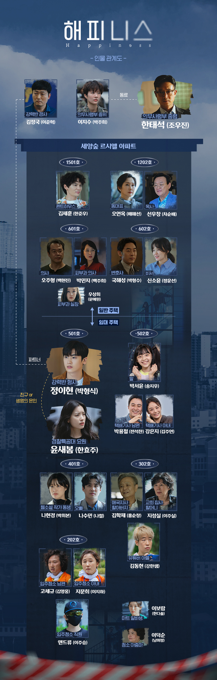  해피니스 드라마 등장인물 다시보기 장르스릴러, 판타지, 액션, 공포