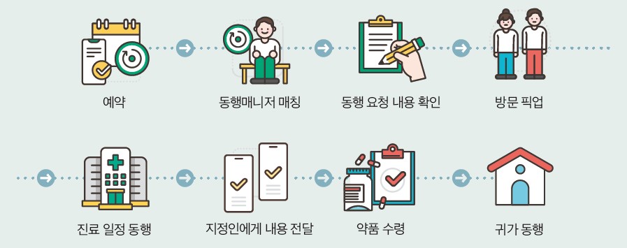 병원동행매니저-업무