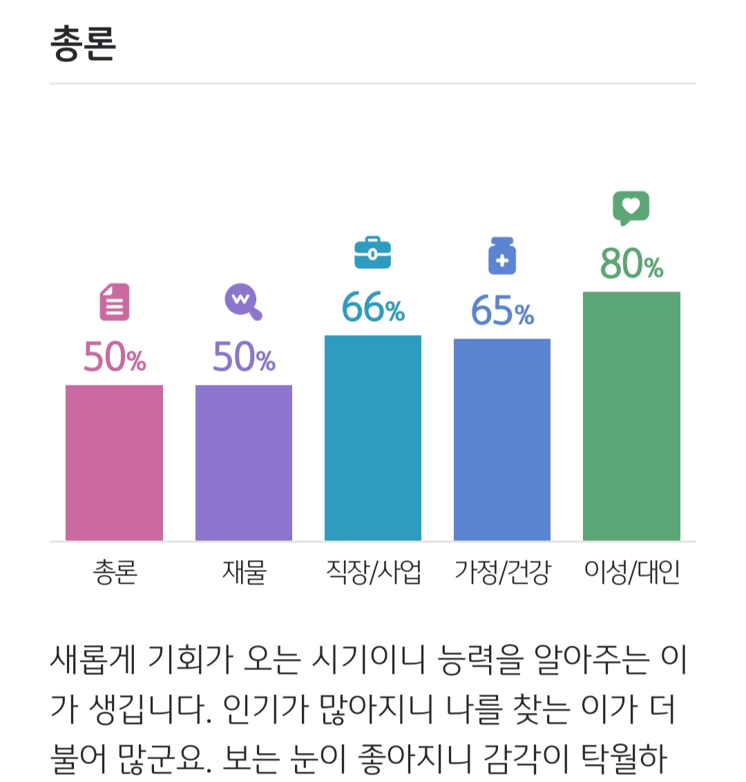 2024신년운세