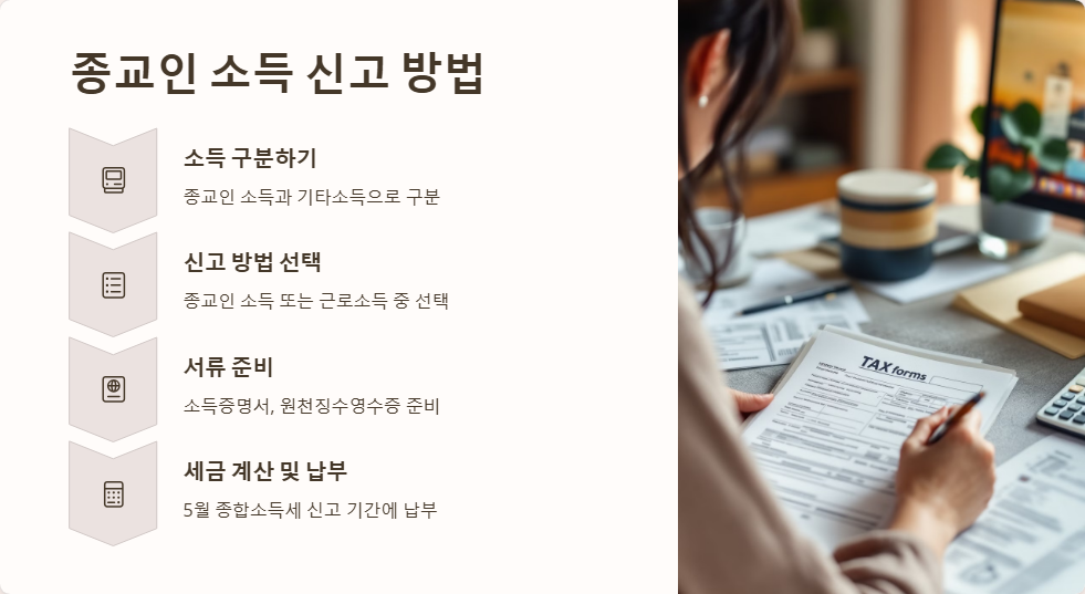 종합소득세 신고 시 종교인 소득 처리 방법