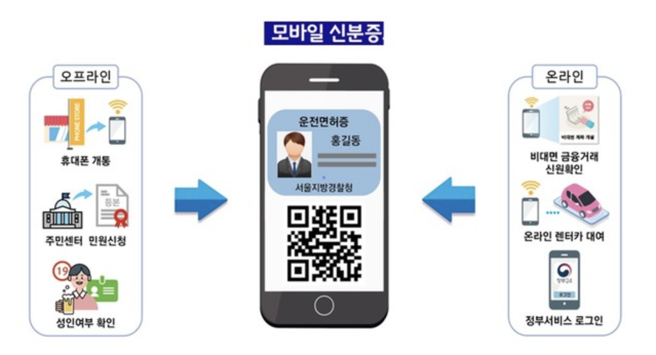 [모바일 운전면허증] 비대면 서비스 확대