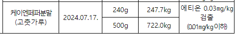 식약처 회수제품