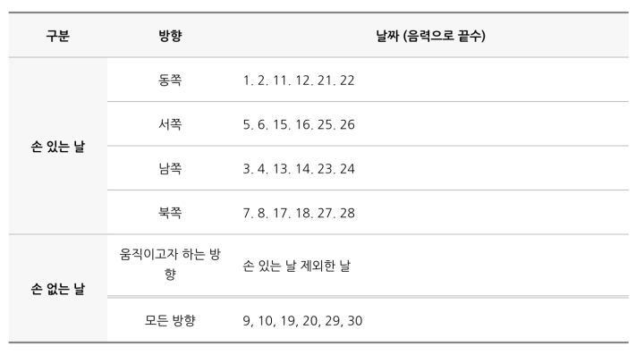 손없는날-음력