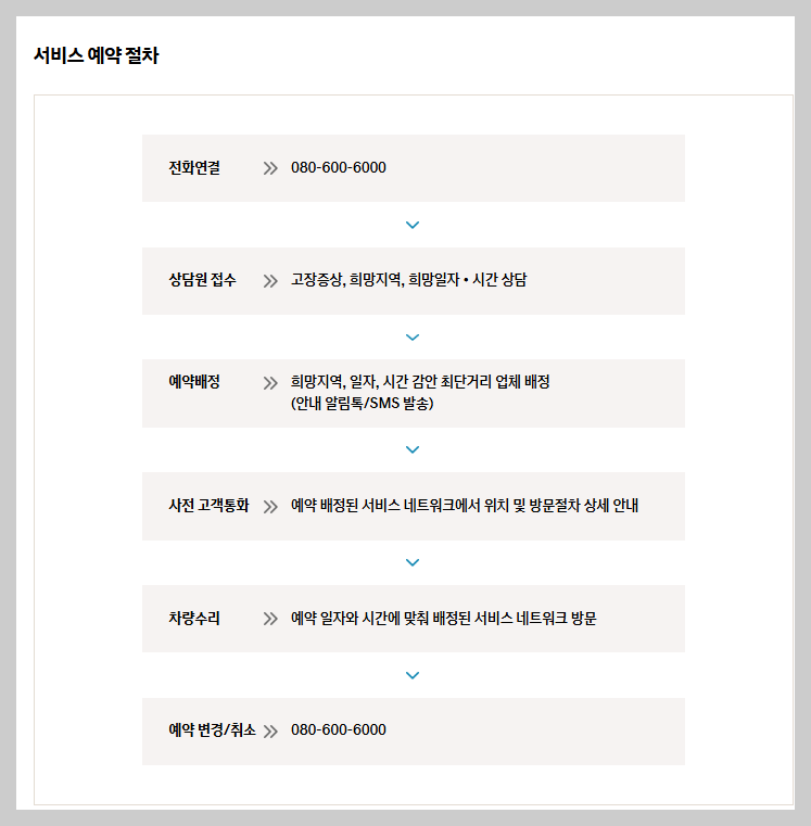 블루핸즈 온라인 예약 완벽 가이드
