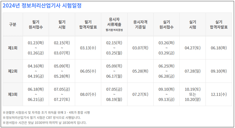 2024-정보처리산업기사-시험일정
