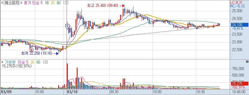 2023-03-10 매매일지 1