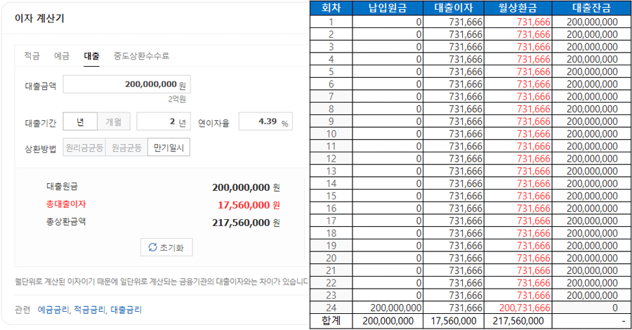 전세자금대출 만기일시상환 대출이자계산기