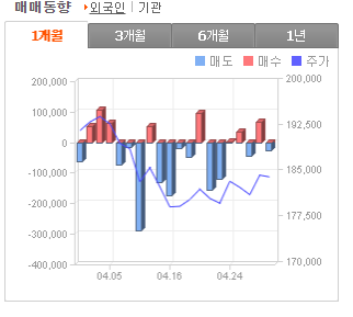 네이버 주가 정리 및 요약 - undefined - 네이버 가치 분석 네이버 주가 정리 및 요약 - undefined - 네이버 가치 분석