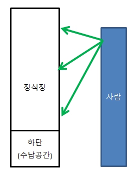 적절한 전시공간