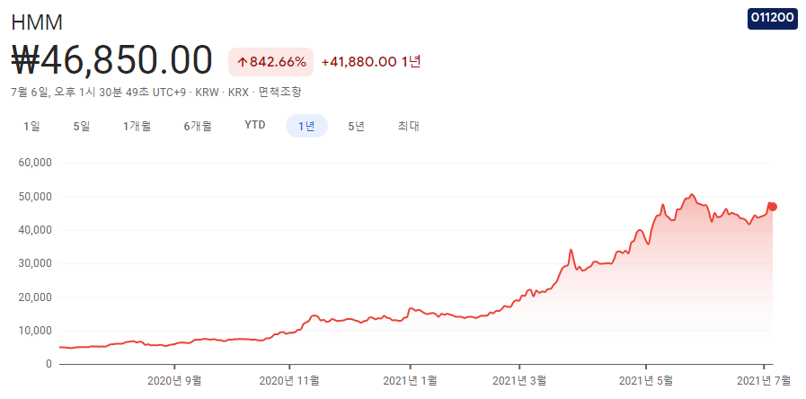 주간-추천주10종목