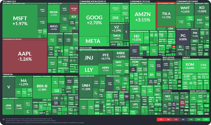 S&P 500 맵