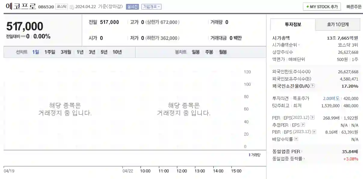 에코프로 기업 정보