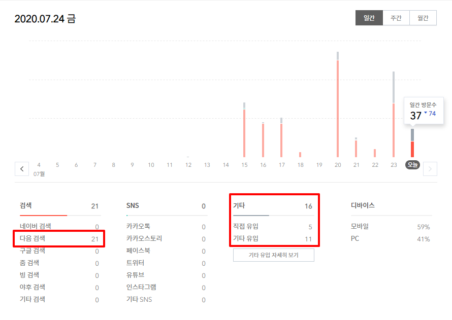  티스토리 수익형 블로그 만들기- 검색 최적화을 위한 검색 등록
