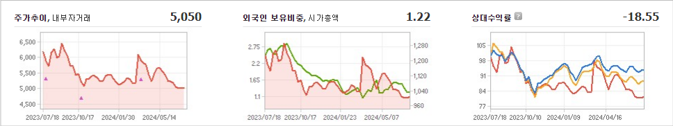 에스엠코어 주가 예측과 글로벌 시장
