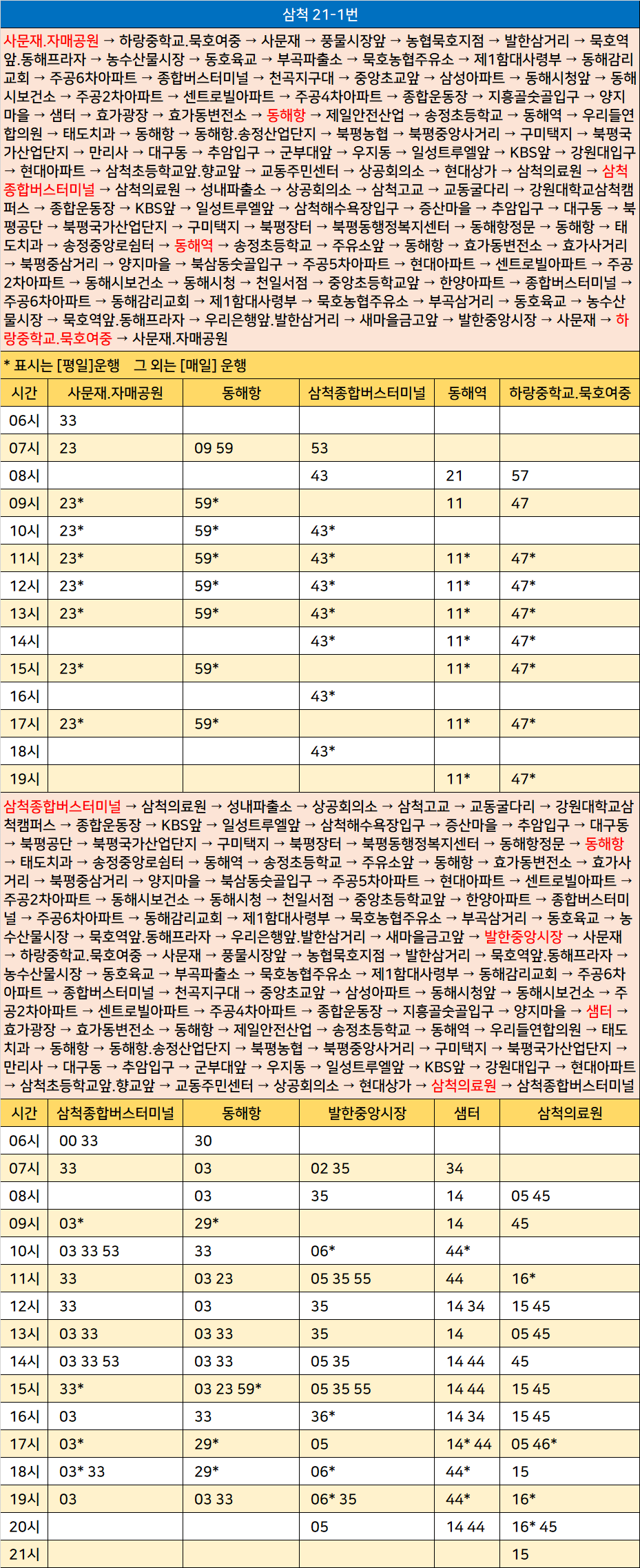 동해농협주유소 이미지