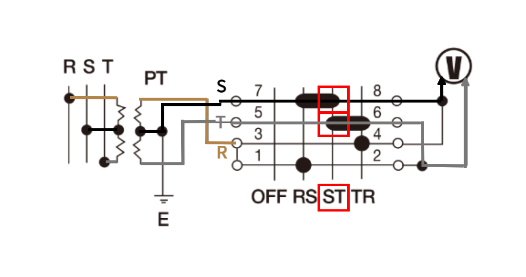 캠스위치로 S-T 선간전압 측정시