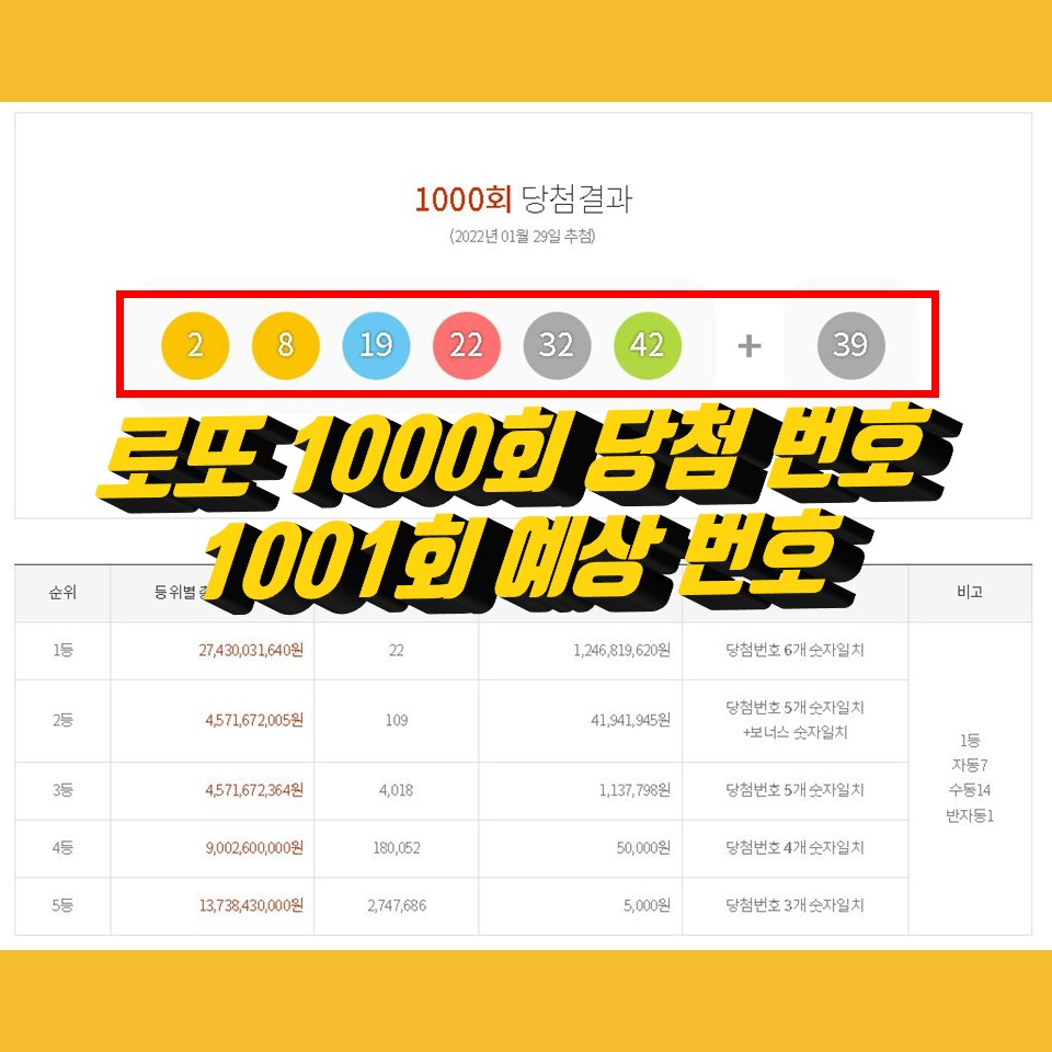  1000회 로또당첨번호조회, 1등 당첨지역, 1001회 로또예상번호
