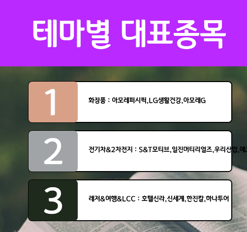 ●주가는 수익성 좋은 종목? LG전자 주가전망이나 목표주가 7