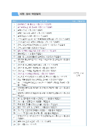  품질관리 시험,검사 46종 작업일지
