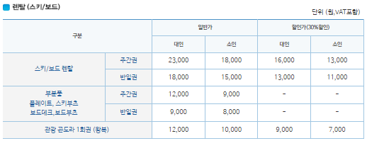 오투리조트스키장 스키 스노브드 렌탈 이용요금 안내