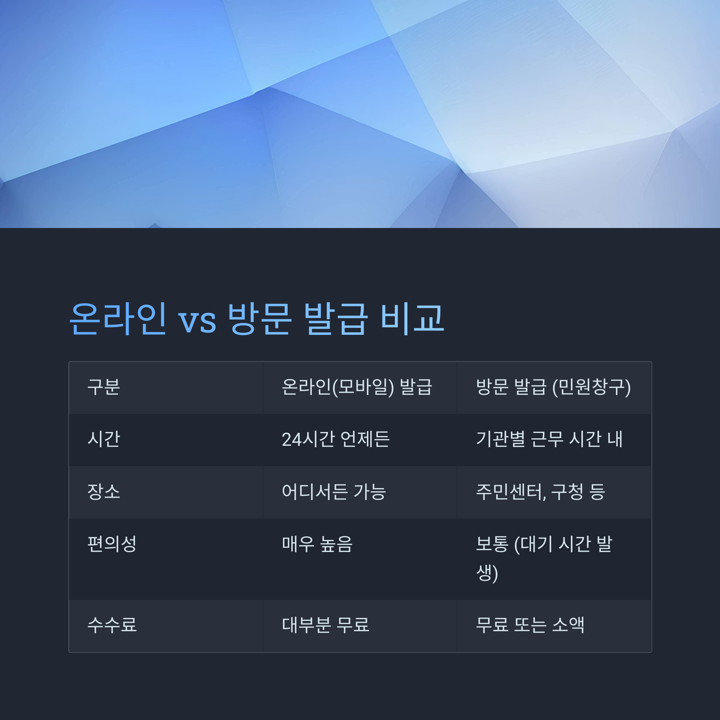 여권 사본