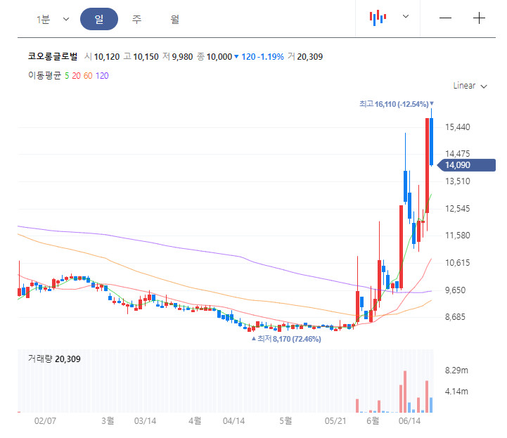 코오롱글로벌