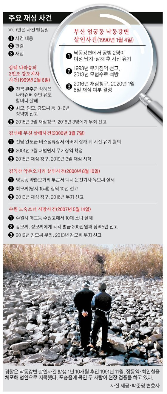  부산 엄궁동 2인조 낙동강변 살인사건 카데이트족 피살 사건 허위 자백 재심 고문 경찰 공길용 형사 범인 무죄 최인철 씨 장동익